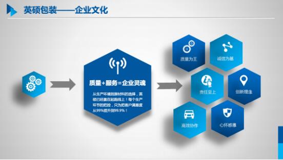 英碩包裝企業文化